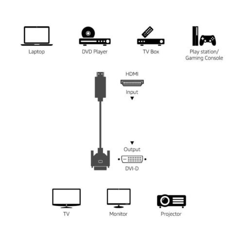 Cable adaptador HDMI a DVI